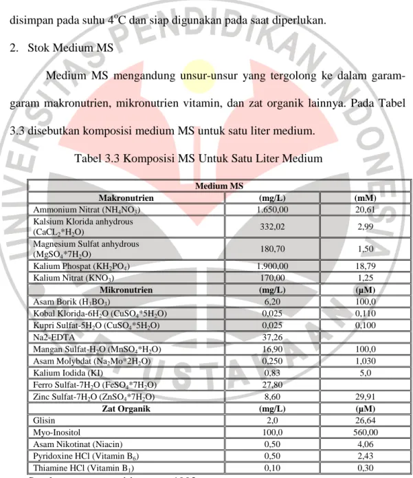 Tabel 3.3 Komposisi MS Untuk Satu Liter Medium 
