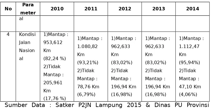 Gambar 2.7RKPD Provinsi  Lampung Tahun 2016     II-36