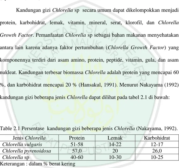 Table 2.1 Persentase  kandungan gizi beberapa jenis Chlorella (Nakayama, 1992). 