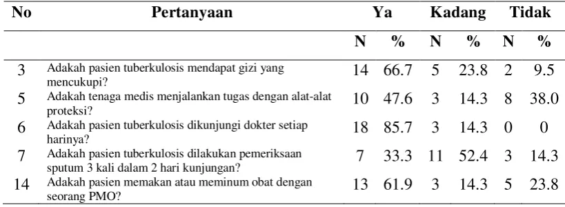 Tabel 5.8 