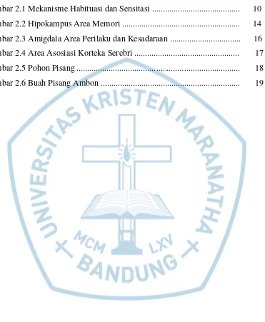 Gambar 2.1 Mekanisme Habituasi dan Sensitasi ........................................