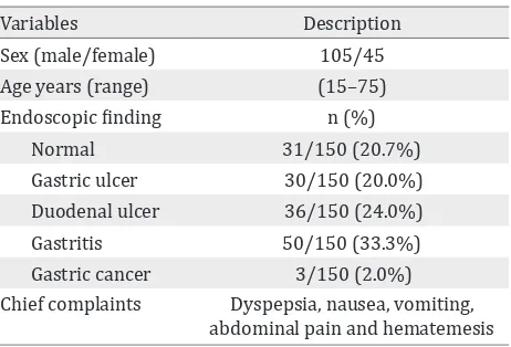 Table 1.  Demographic and clinical characteristics of pa-tients included in the study (n=150)
