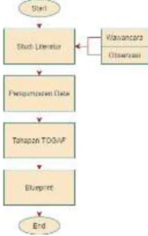 Gambar 2. Kerangka Pikir (Fikri et al., 2020) 