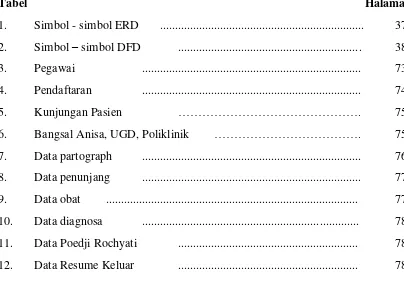 Tabel                                                                                                                Halaman 