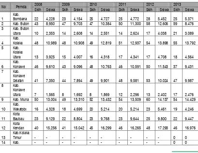 Tabel 44. Program Pembebasan Biaya Operasional Pendidikan (BOP) Tahun 2008 - 2013 