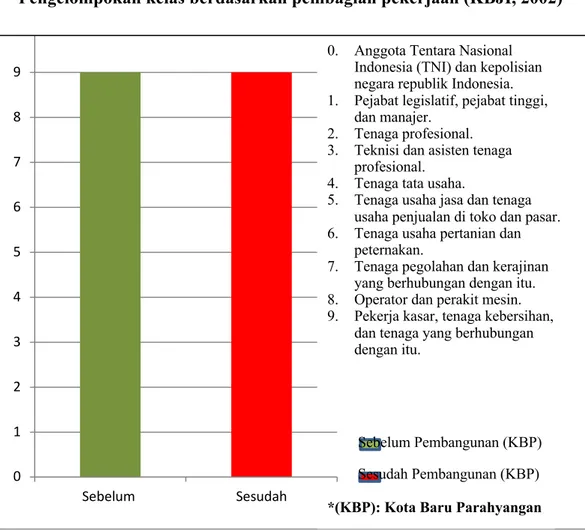 Gambar 3. Diagram Proses Mobilitas Sosial yang Terjadi pada Masyarakat Dusun 3 RW.14 