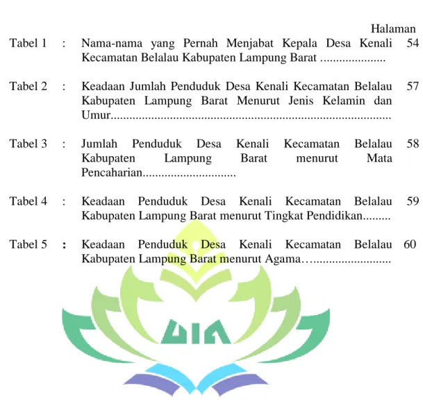 Tabel 1  :  Nama-nama  yang  Pernah  Menjabat  Kepala  Desa  Kenali  Kecamatan Belalau Kabupaten Lampung Barat ....................