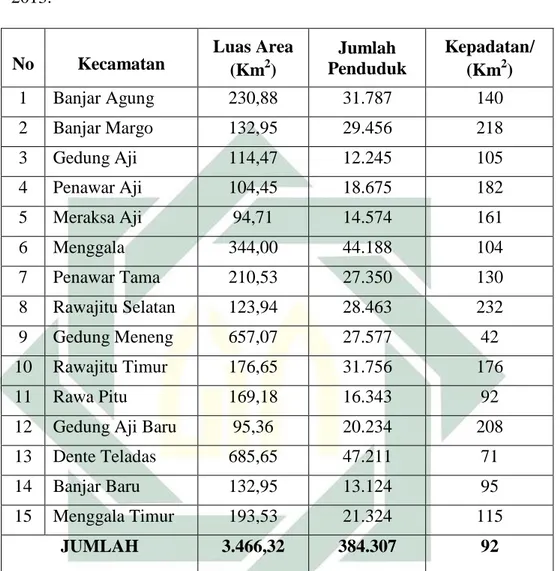 Tabel 3.1 Jumlah Populasi Penduduk Kabupaten Tulang Bawang 