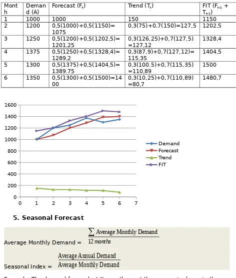 table. If we expect the total yearly demand in 2014 to be  55.000 units, what will 