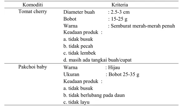 Tabel 13. Standar Penerimaan Sayur PT. Saung Mirwan 