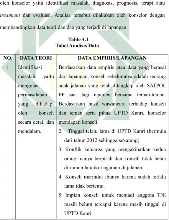 Table 4.1 Tabel Analisis Data