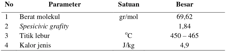 Tabel 3. Sifat fisika dan kimia boron oksida (Anonim C, 2009) 