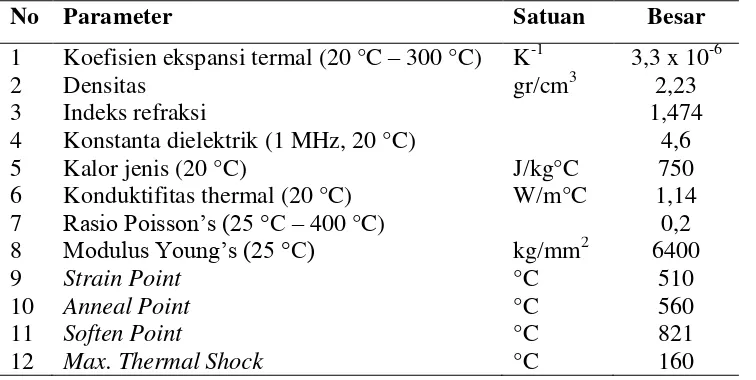 Tabel 4. Karakteristik keramik borosilikat  