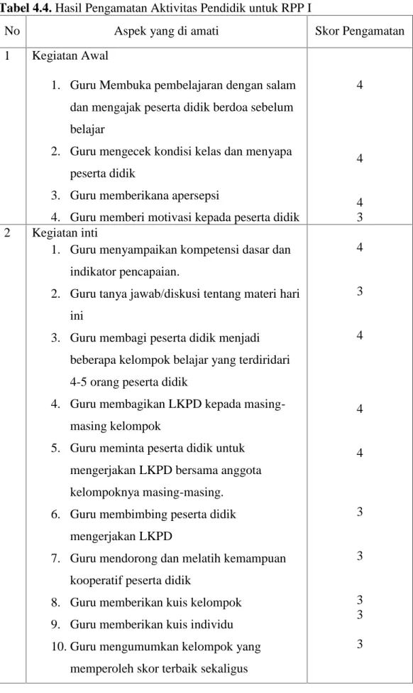 Tabel 4.4. Hasil Pengamatan Aktivitas Pendidik untuk RPP I