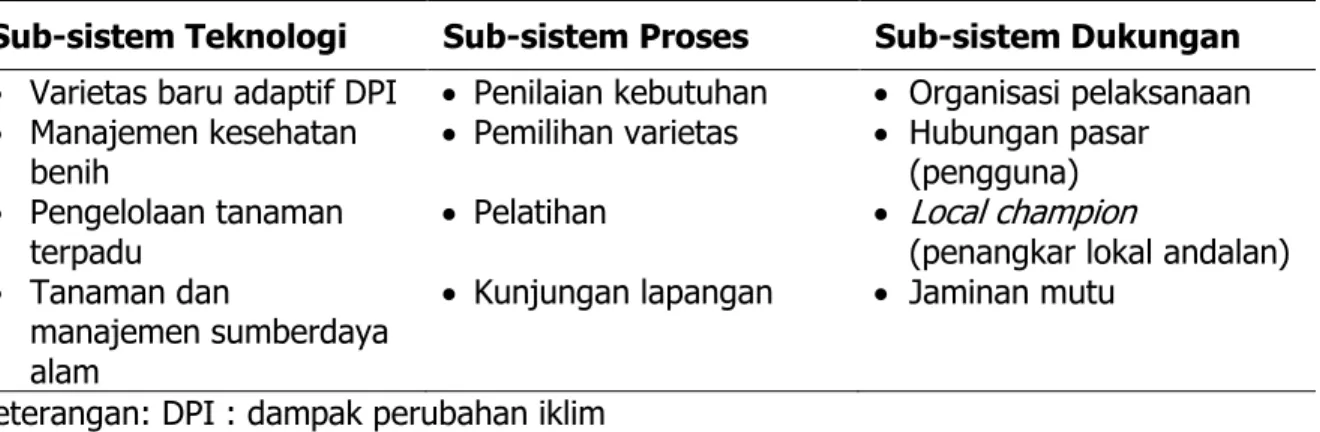 Tabel 8. Model Sistem Perbenihan Berbasis Masyarakat 