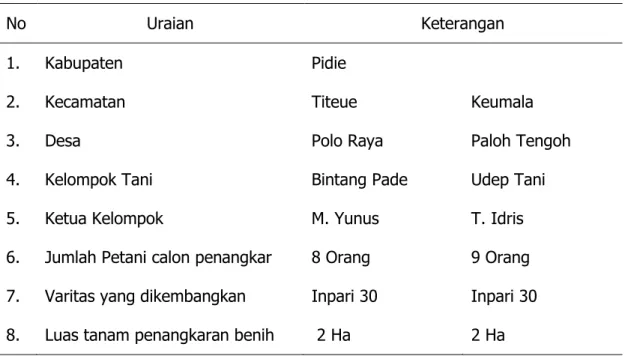 Tabel 9.Lokasi Kegiatan Model Penyediaan Benih Padi untuk Pemenuhan  Kebutuhan Wilayahnya di Kabupaten Pidie 