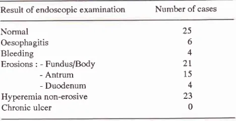 Table l. Result of endoscopic examination on 77 stroke cases