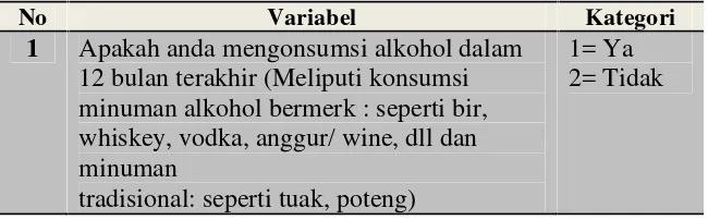 Tabel 9. Konsumsi Minuman Alkohol