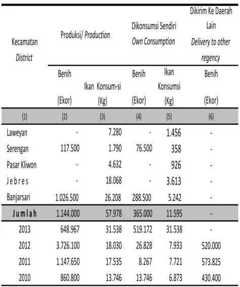 Tabel     :  5.3.5  Table 