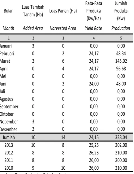 Tabel      :  5.1.3  Table 