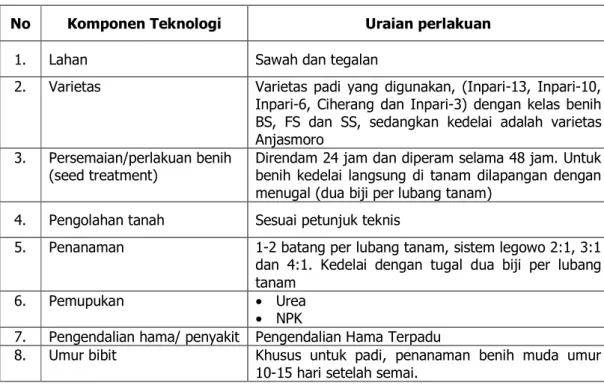 Tabel 2.   Perbanyakan Benih Padi dan kedelai Mendukung Program SLPTT di Provinsi  Aceh