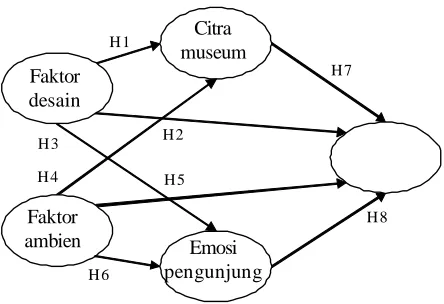 Tabel 1. Karakteristik Demografi Responden