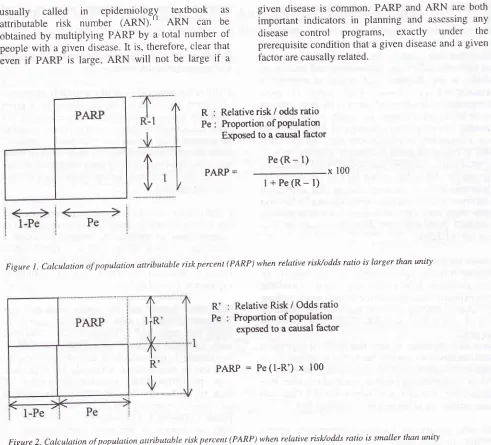 Figure t . larger Calculation of population attributable risk percent ( PARP) when relative risuodds ratio is than unity