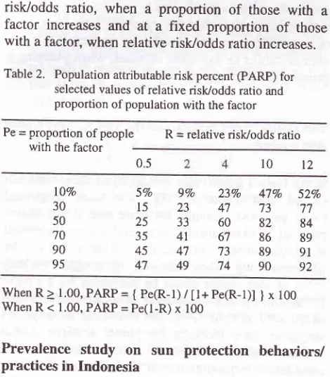 Table 2. Population attributable risk percent (pARp) for