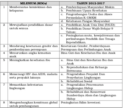 Program Prioritas RPJMD Provinsi Banten Tabel 7.2Tahun 2012-2017