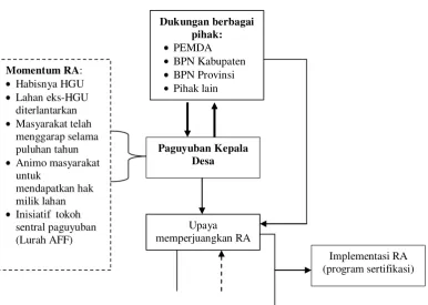 gambar di bawah ini. 