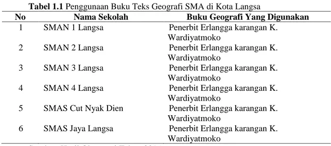 Tabel 1.1 Penggunaan Buku Teks Geografi SMA di Kota Langsa 