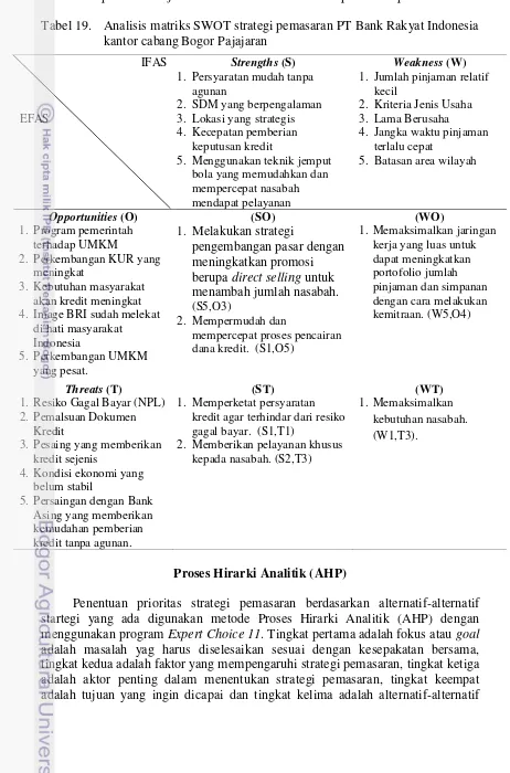 Tabel 19. Analisis matriks SWOT strategi pemasaran PT Bank Rakyat Indonesia 
