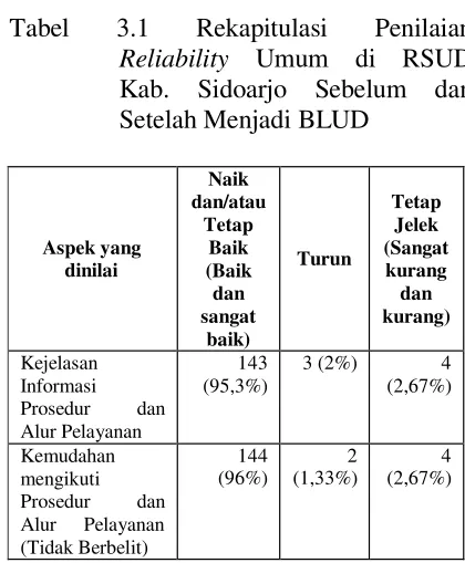 Tabel 3.1 