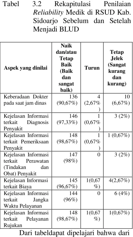 Tabel 3.3 