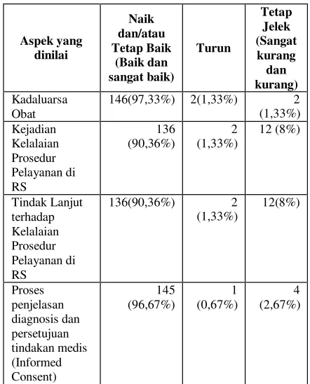 Tabel 3.6 