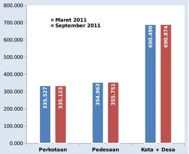 Tabel 2.6Indikator Pendidikan di Provinsi Banten