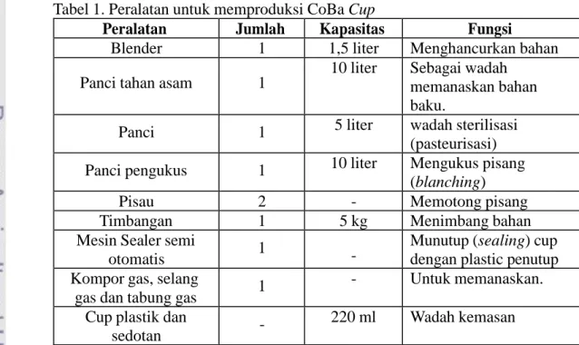 Tabel 1. Peralatan untuk memproduksi CoBa Cup