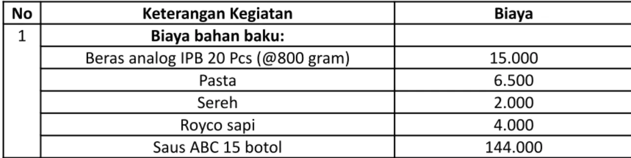 Tabel 6 Proyeksi pendapatan