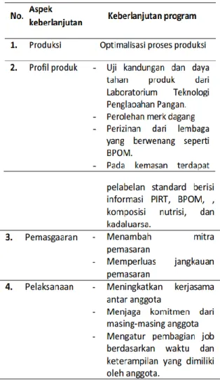 Tabel 3. Keberlanjutan PKM K Soal  Bakat 