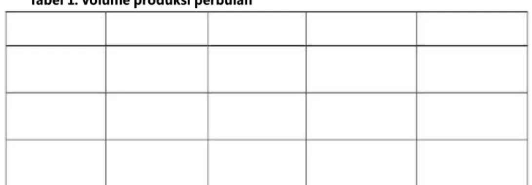 Tabel 2. Rancangan Penerimaan dan Pengeluaran
