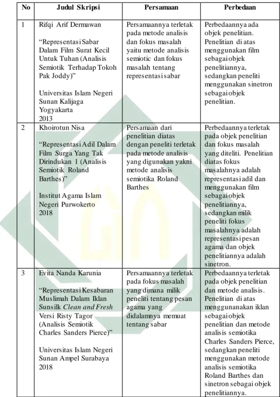 Tabel  2.2 Penelitian Terdahulu 