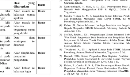 Gambar 9. Halaman Daftar Pengabdian 