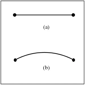 gambar 2.2 yang mengilustrasikan ruang datar berimensi 1 yang berupa garis lurus. Untuk melengkungkannya, harus dibengkokkan pada arah yang lain