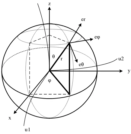 Gambar 2.9  Sistem koordinat kurvalinier umum bola 