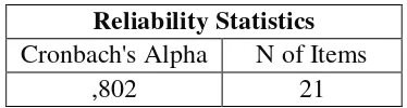 Tabel 3.6 Hasil Uji Reliabilitas Angket 