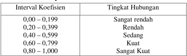 Tabel 3.3 Interpretasi Koefisien Korelasi 