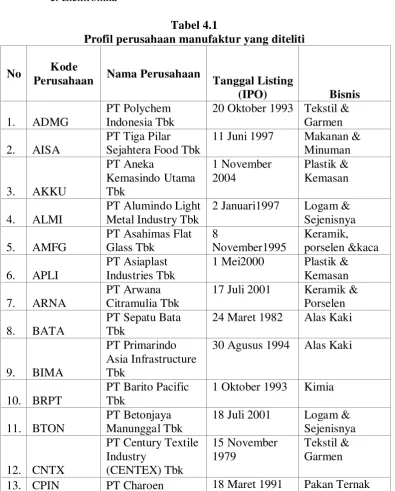 Tabel 4.1 Profil perusahaan manufaktur yang diteliti 
