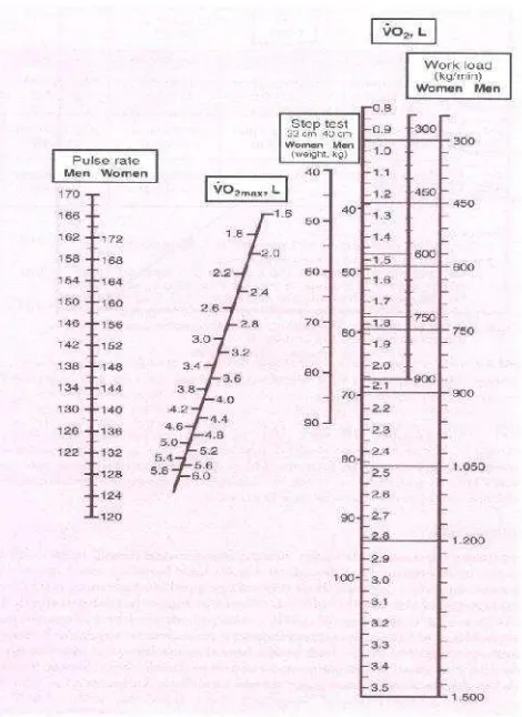 Tabel 1. Kategori VO2 maks dalam ml/Kg BB/menit