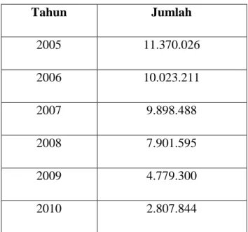 Tabel 4. Konsumsi Minyak Tanah (kiloliter) 