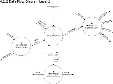 Gambar 4.1.3 Data Flow Diagram level 2 Website Bimbel Plus Ilhami (Mengontentifikasi) 